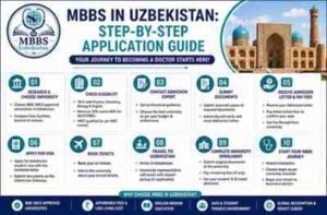 Read more about the article MBBS in Uzbekistan Step-by-Step Application Guide 2026