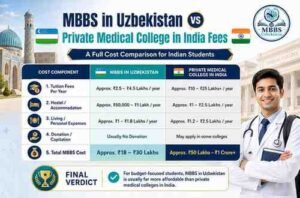 Read more about the article MBBS in Uzbekistan vs Russia Fees: Which Is More Affordable for Indian Students?