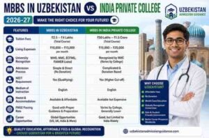 Read more about the article MBBS in Uzbekistan vs India Private College 2026-27