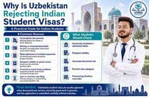 Read more about the article Why Is Uzbekistan Rejecting Indian Student Visas? 2026-27